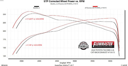 Flowmaster 718173 image 6