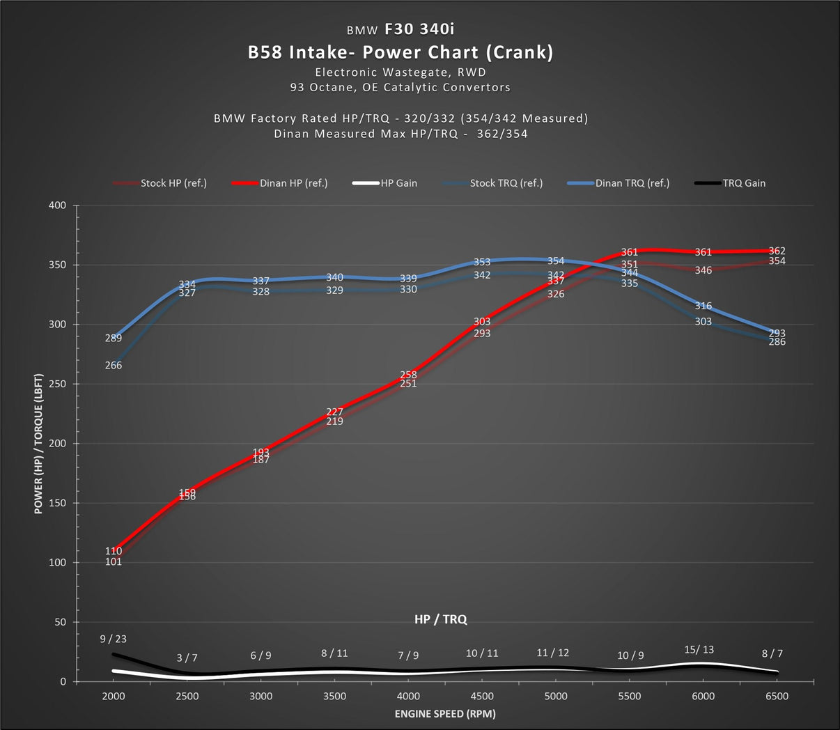 Dinan D760-0046 image 3