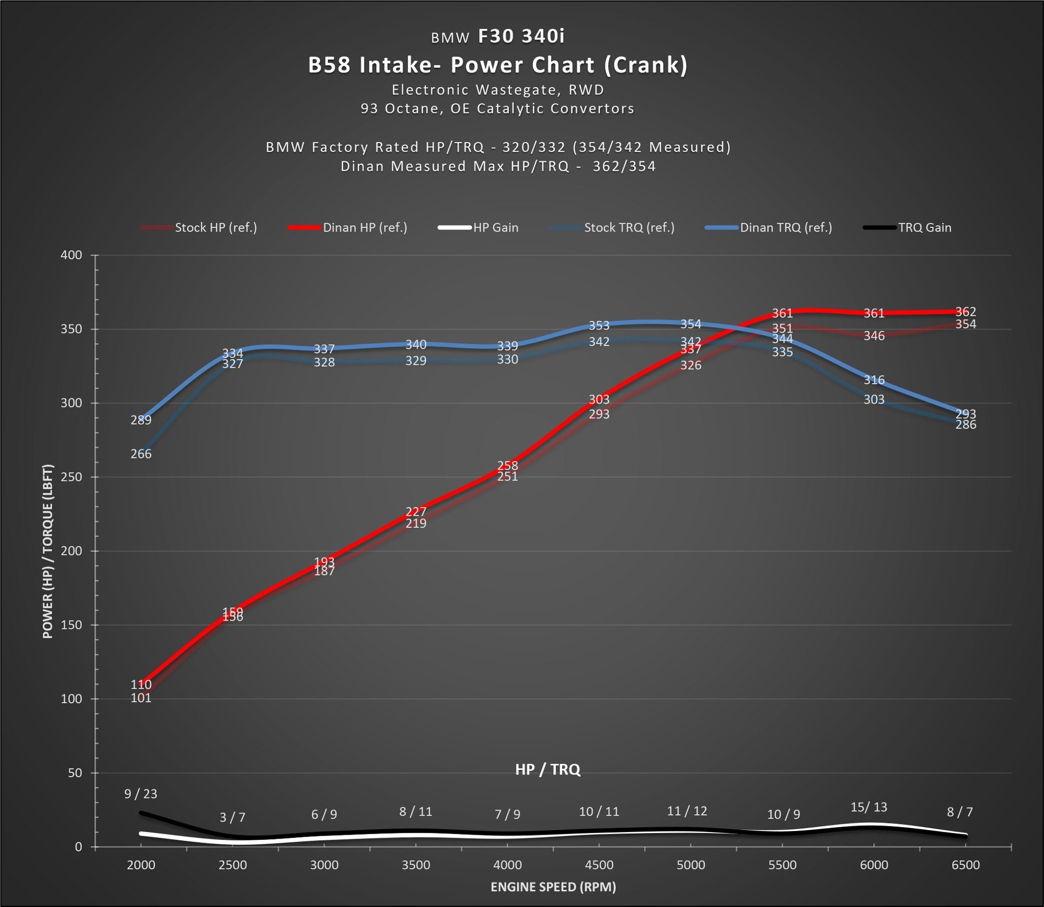 Dinan D760-0046 image 3