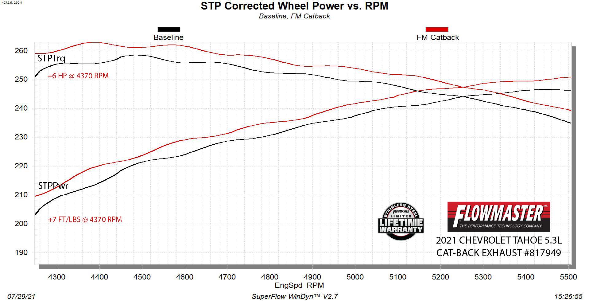 Flowmaster 817949 image 6