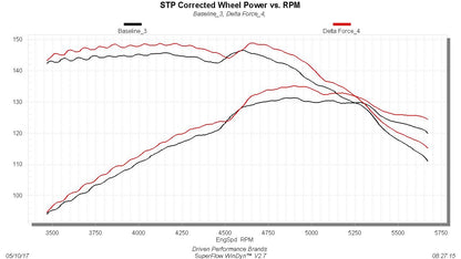Flowmaster 615142 image 3