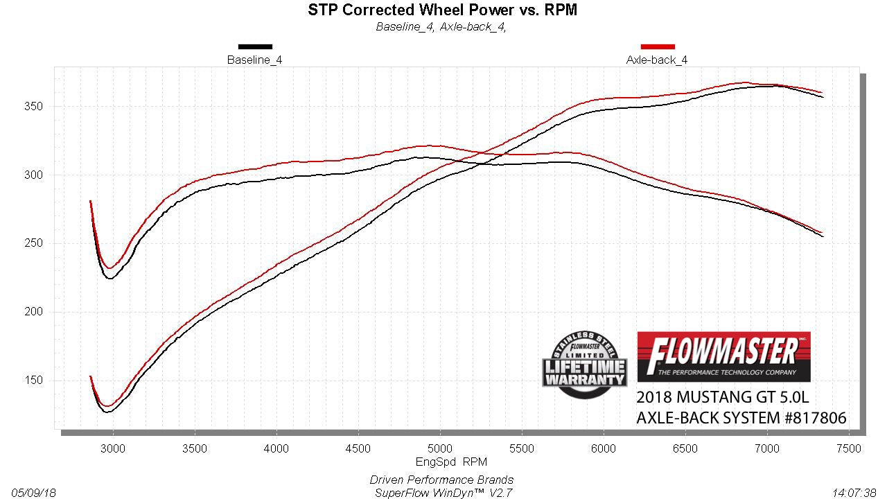 Flowmaster 817806 image 3
