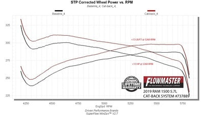 2019-2024 RAM 1500 PERFORMANCE PKG - ADS 2019-2024 Ram 1500 PERFORMANCE PACKAGE