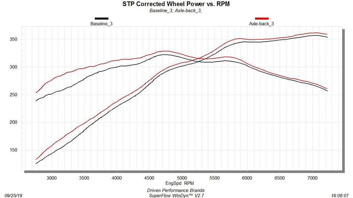 Flowmaster 817799 image 5