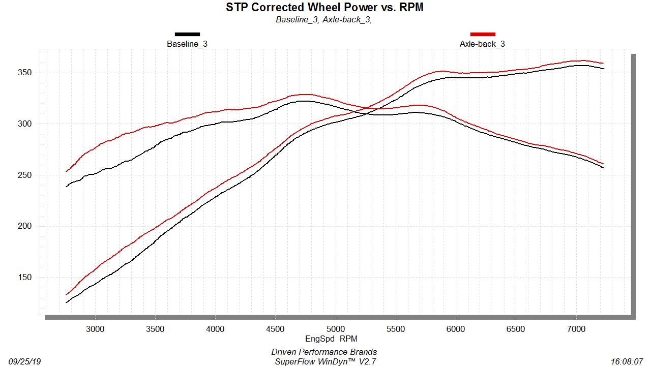 Flowmaster 817799 image 5