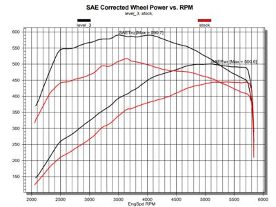 DiabloSport 32457 image 7