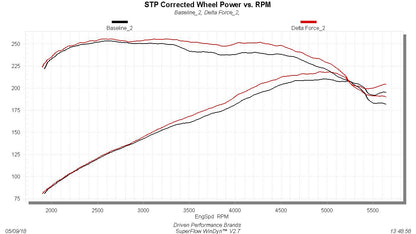 Flowmaster 615174 image 2