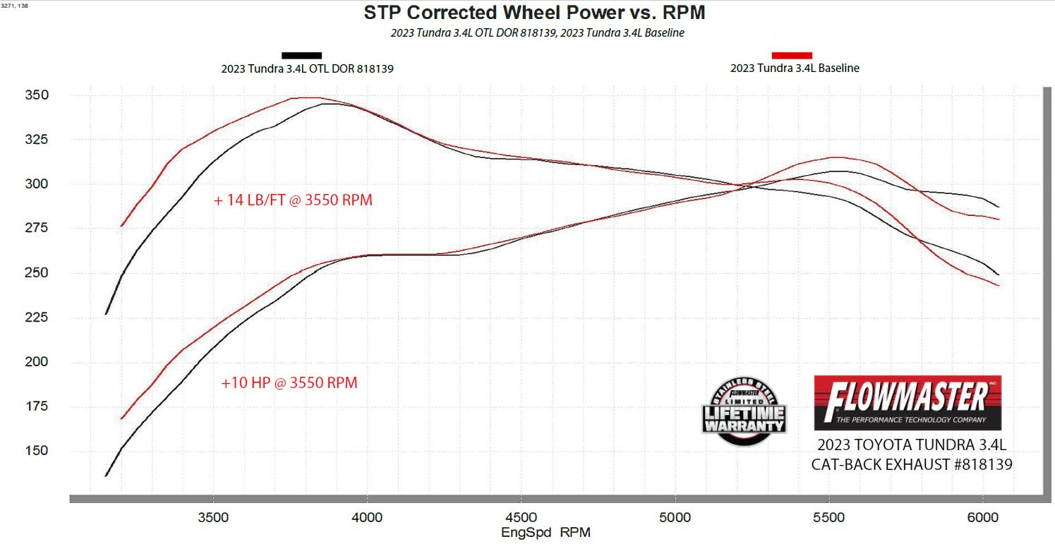 Flowmaster 818139 image 2