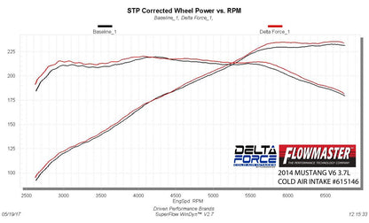 Flowmaster 615146 image 3