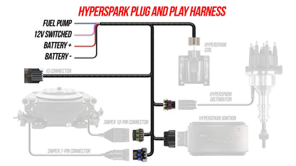 HYPERSPARK PLUG AND PLAY MAIN HARNESS - HyperSpark Plug and Play Main Harness
