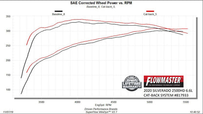 Flowmaster 817933 image 5