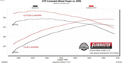 Flowmaster 717993 image 7