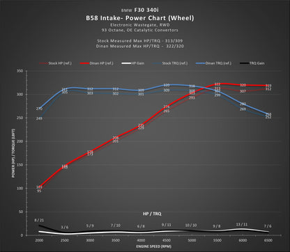 Dinan D760-0046 image 6