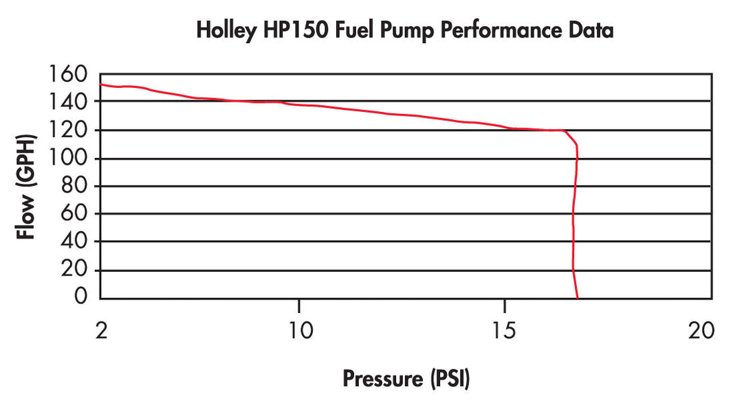 Holley 12-150 primary image