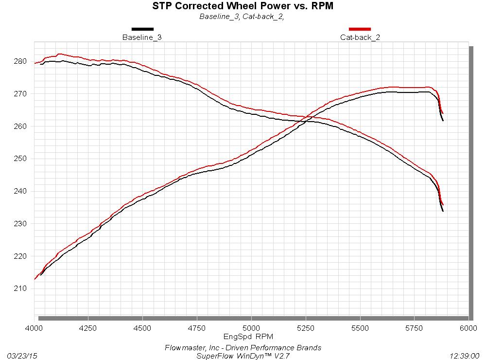 Flowmaster 817692 image 7