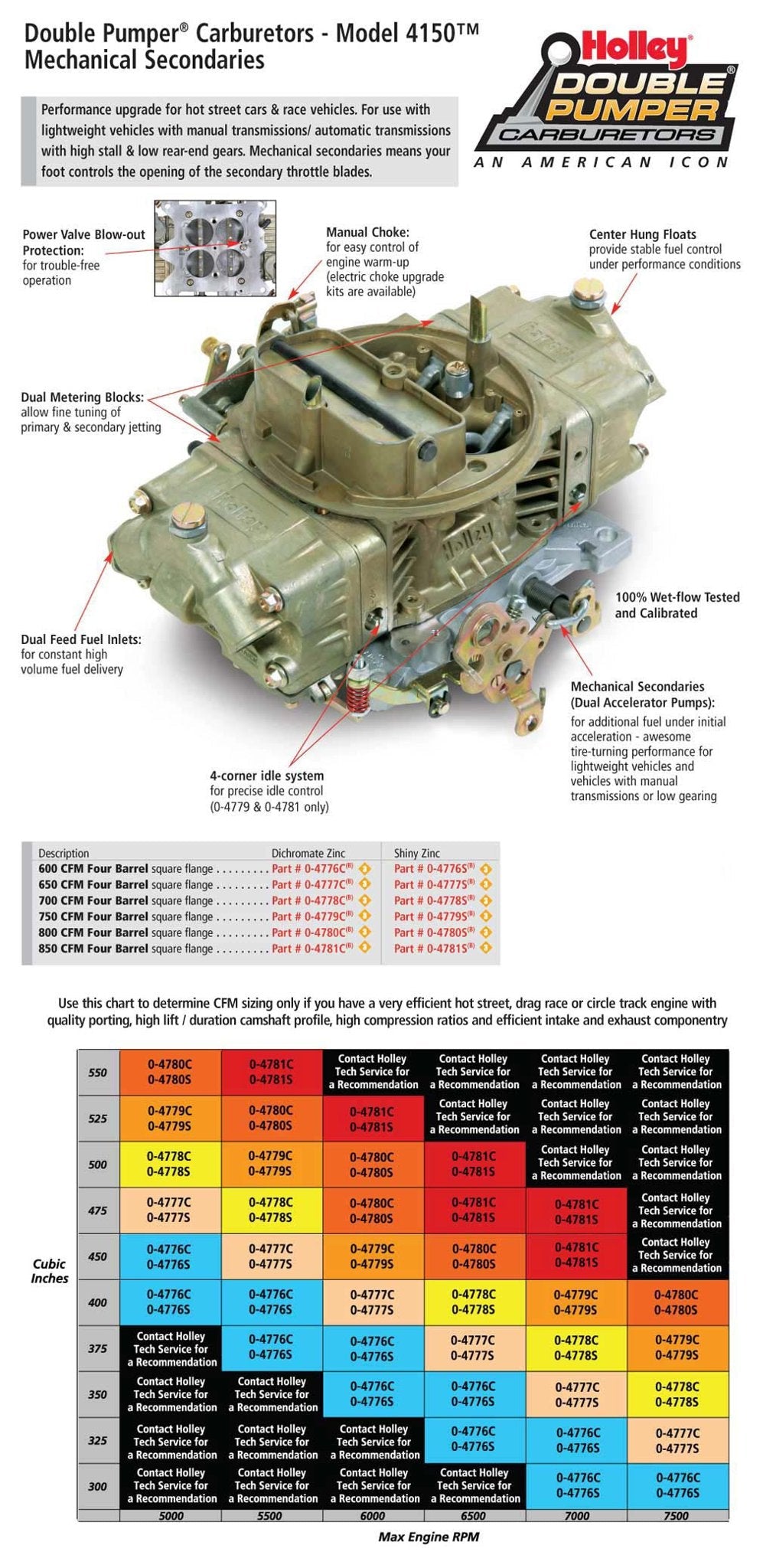 Holley 0-4779S image 7