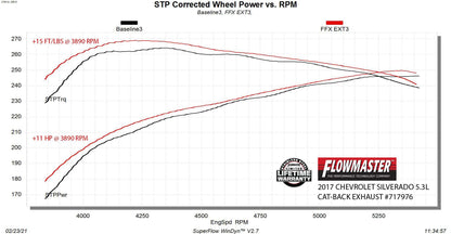 Flowmaster 717976 image 4