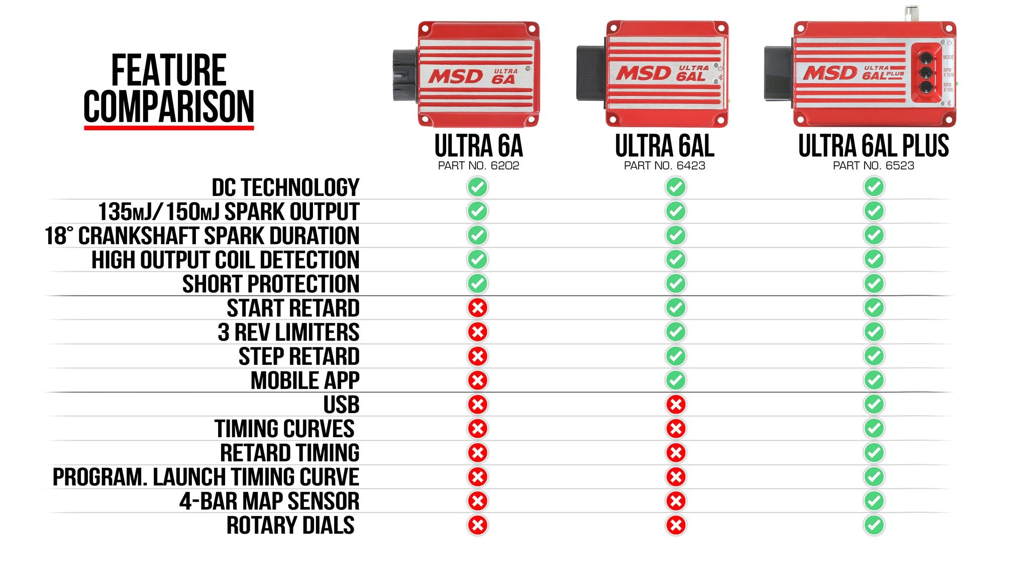 MSD Ultra 6AL Ignition Control - Red - Photo - out of package Bottom