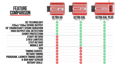 MSD Ultra 6AL Ignition Control - Red - Photo - out of package Bottom