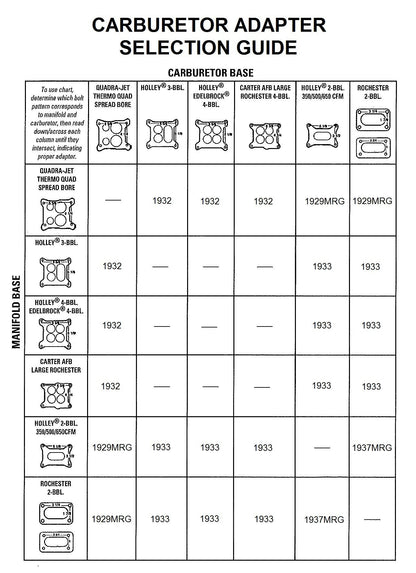Mr. Gasket 1929MRG image 2