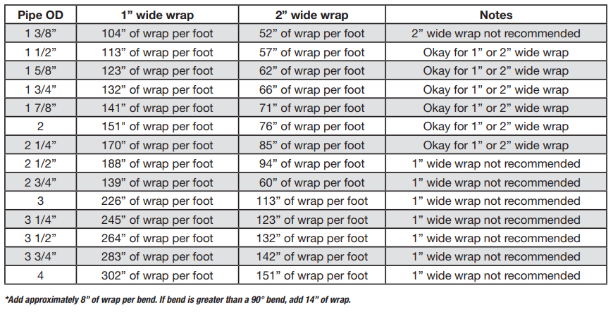 Mr. Gasket 6322 primary image
