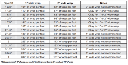Mr. Gasket 6322 primary image
