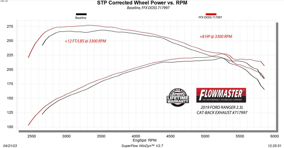 Flowmaster 717997 image 11