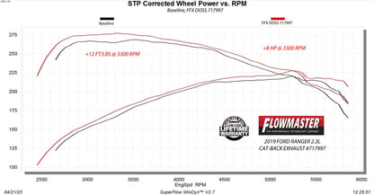 Flowmaster 717997 image 11