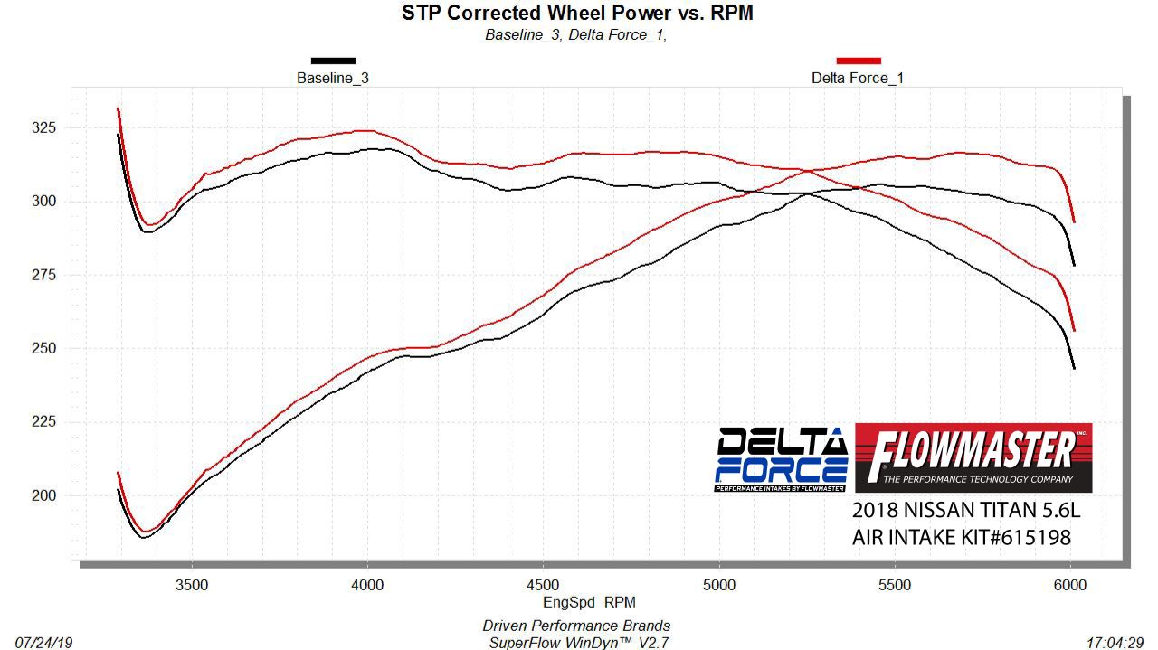 Flowmaster 615198 image 6