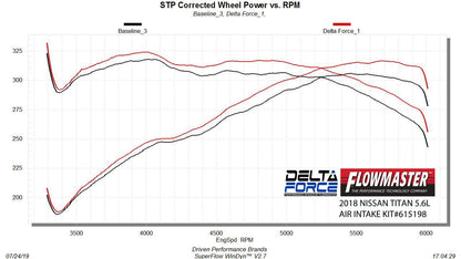 Flowmaster 615198 image 6