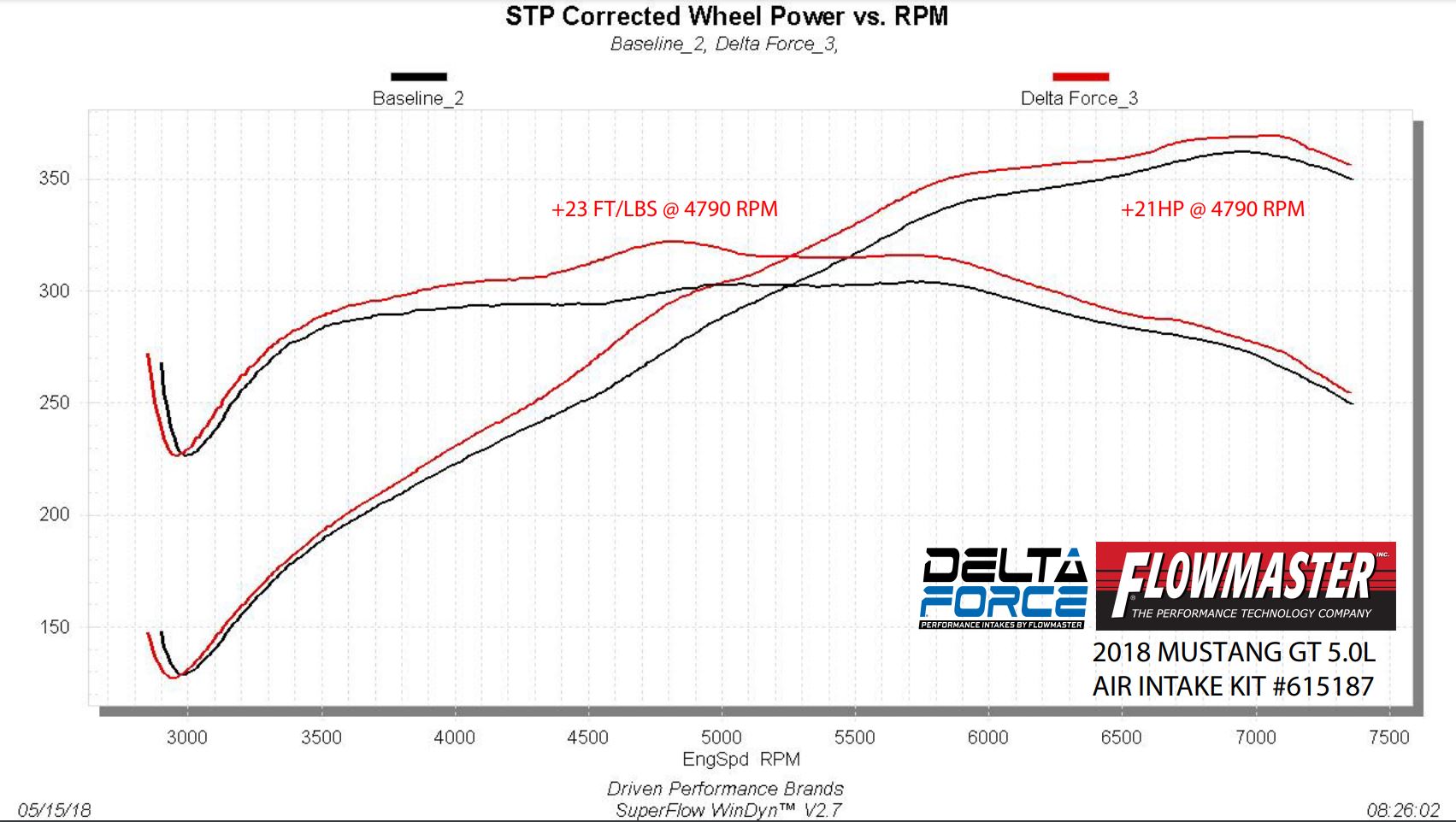 Flowmaster 615187 image 4