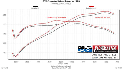 Flowmaster 615187 image 4
