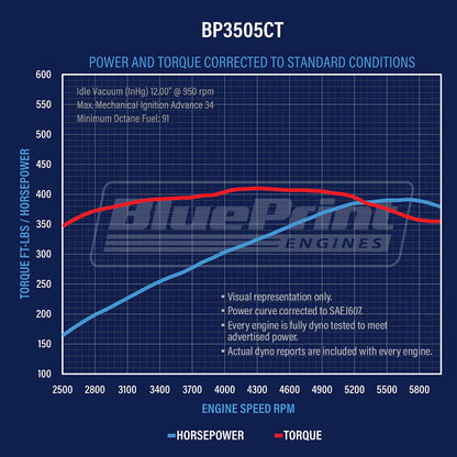 BluePrint Engines GM 350 C.I.D. 390 HP Long Block Crate Engines BP3505CT