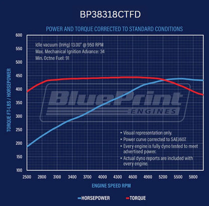 BluePrint Engines GM 383 C.I.D. 436 HP Dressed Stroker Long Block EFI Crate Engine