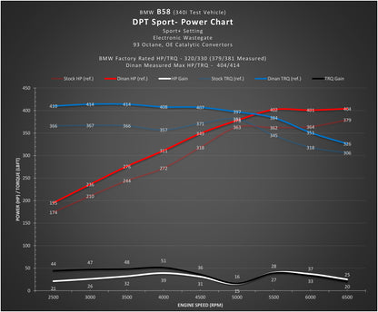 DINANTRONICS Sport Performance Tuner for BMW/Toyota B46/B48 and B58 Engines - Photo - out of package Side