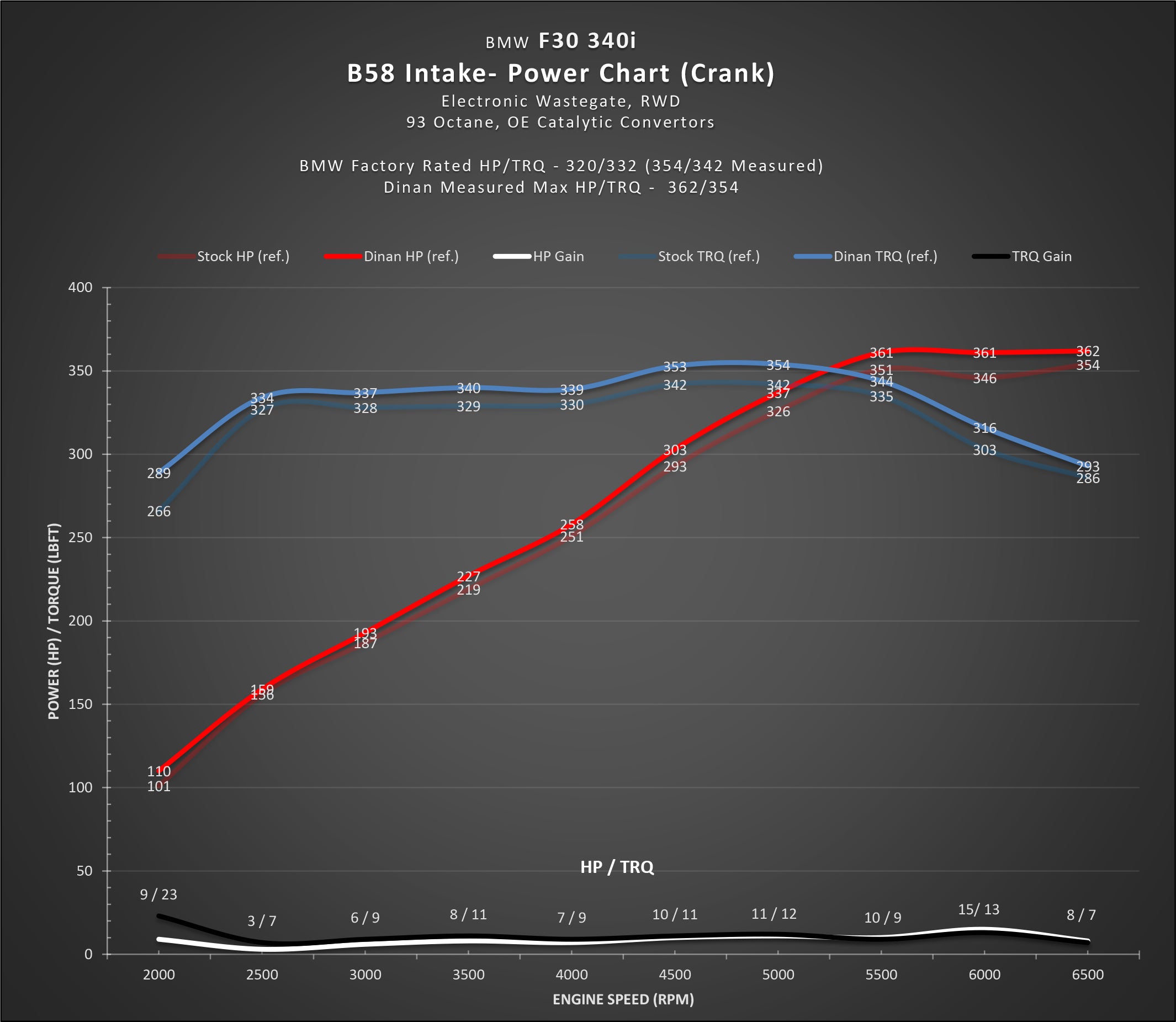 Dinan Closed Cold Air Intake - 2016-2021 BMW M240i/340i/440i - Photo - out of package User 2