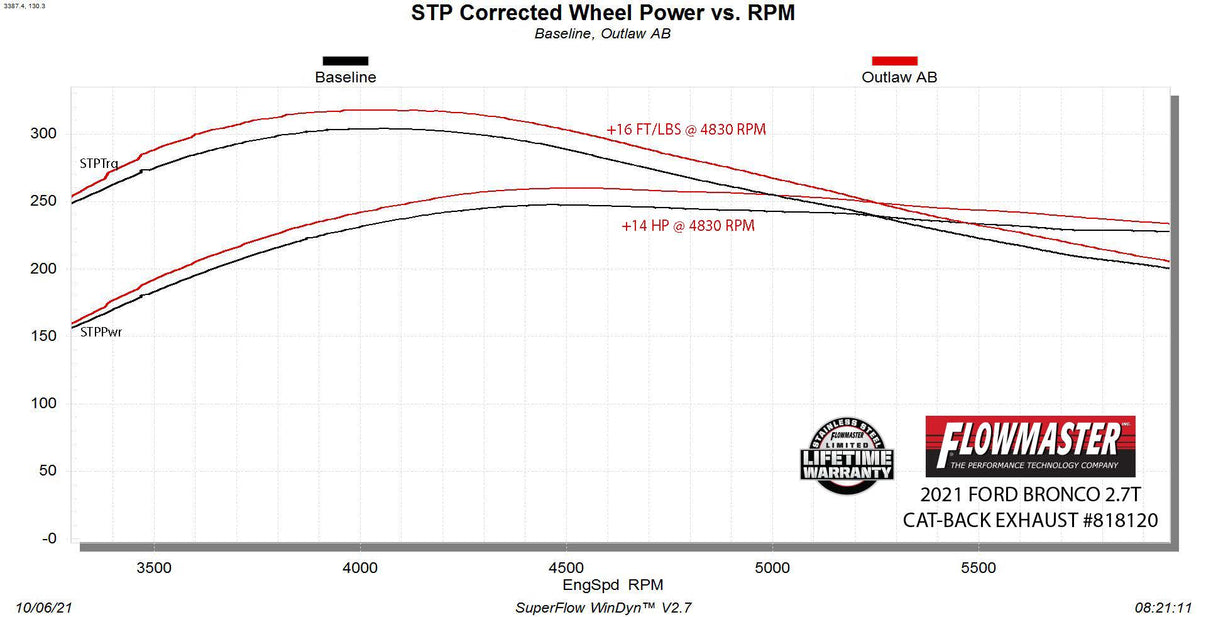 Flowmaster 818120 image 7