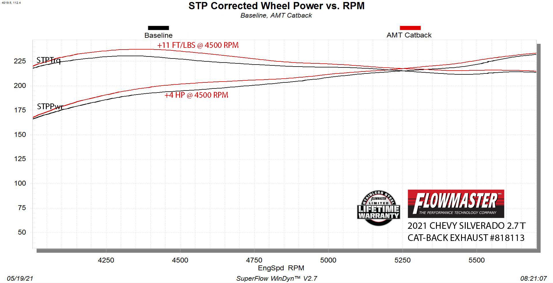 Flowmaster 818113 image 8