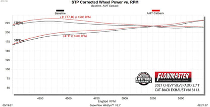 Flowmaster 818113 image 8