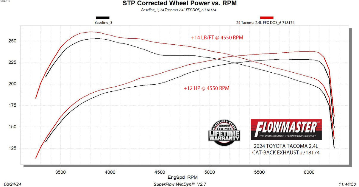 Flowmaster 718174 image 8