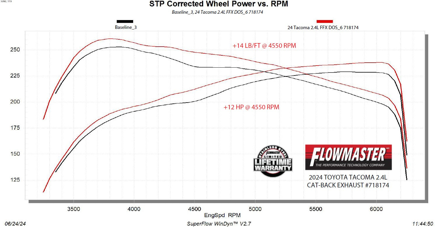 Flowmaster 718174 image 8