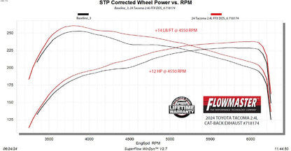 Flowmaster 718174 image 8