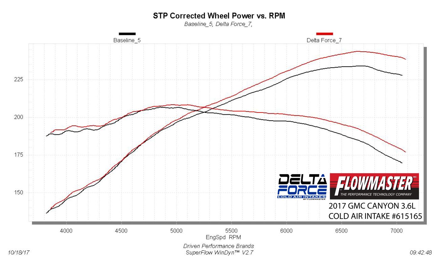 Flowmaster 615165 image 4