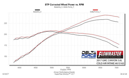 Flowmaster 615165 image 4