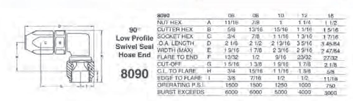 Earl's AT809010ERL image 4