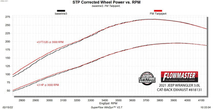 Flowmaster 818131 image 9