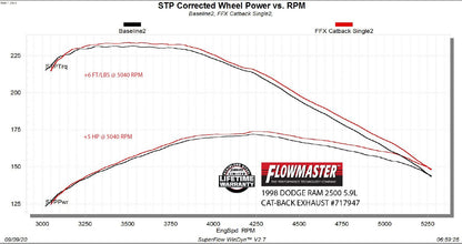 Flowmaster 717947 image 8