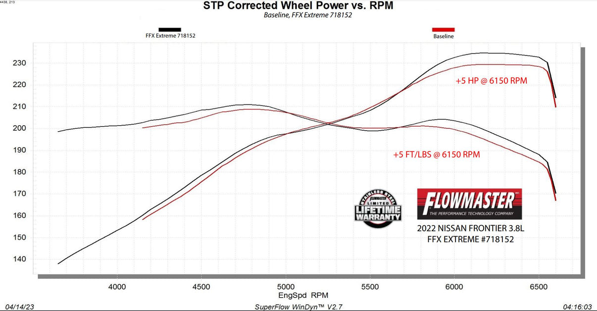 Flowmaster 718152 image 7