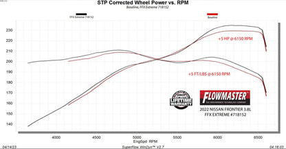 Flowmaster 718152 image 7