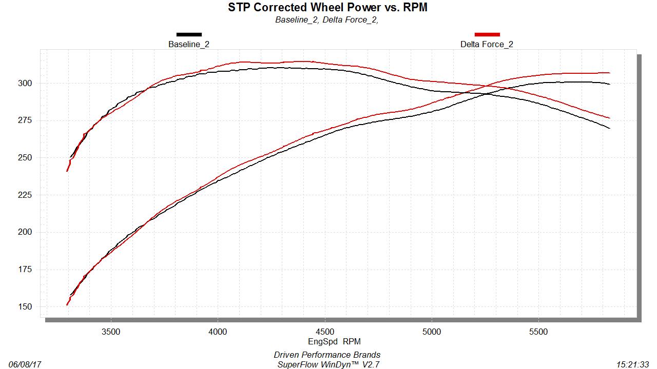 Flowmaster 615134 image 5